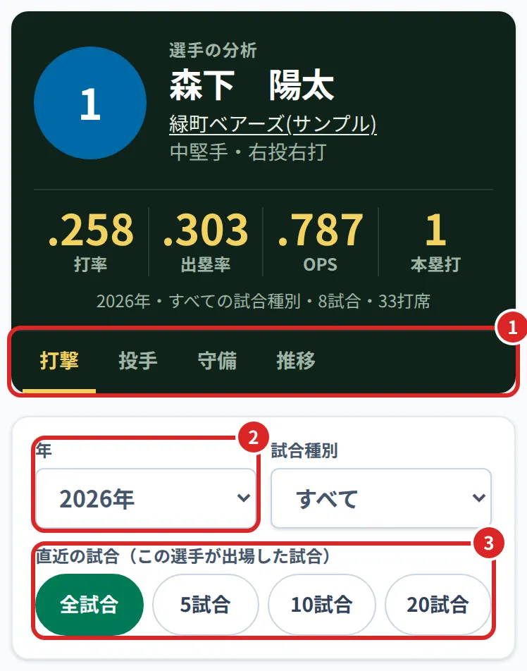 選手の分析の上の部分